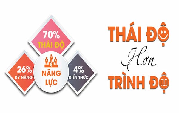 TRÌNH ĐỘ HAY THÁI ĐỘ? Thái độ hơn trình độ