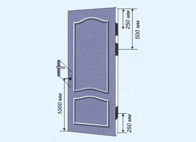 Phương pháp xác định chiều cao tay nắm cửa phù hợp nhất